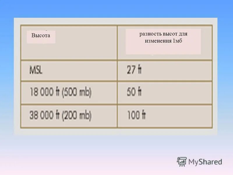 Тест измерения атмосферного давления 7 класс