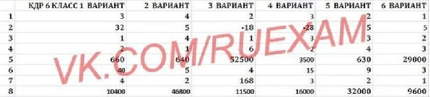 Краевые диагностические работы. КДР по математике 6 класс. Краевая диагностическая работа по английскому языку. КДР по русскому языку 2 класс.