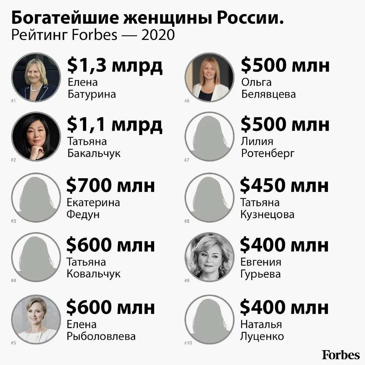 Название знаменитого списка богатых людей. Списки форбс 2025 богатых. список богатых людей. миллиардеры форбс 2025. самые богатые люди россии форбс 2025.