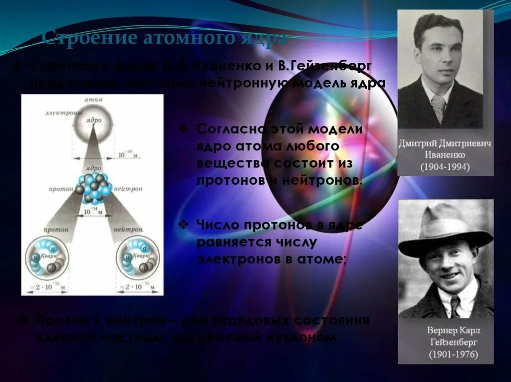 Кому из ученых принадлежит открытие нейтрона. Иваненко и Гейзенберг протонно-нейтронная модель ядра. Протонно-нейтронная модель ядра д.д Иваненко. Гейзенберг и Советский физик д. д. Иваненко.