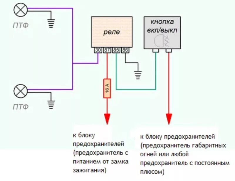 Установка птф. - Lada Гранта, 1,6 л, 2015 года тюнинг DRIVE2