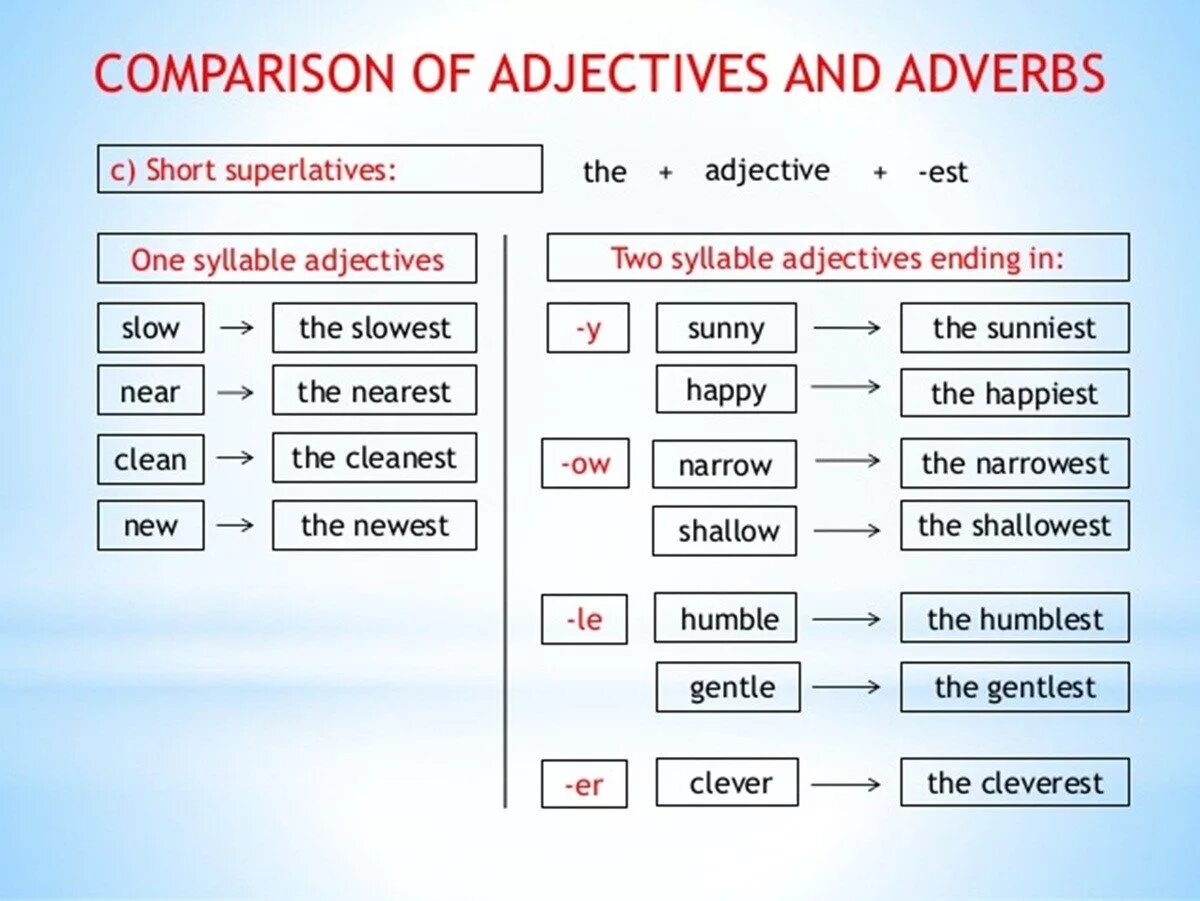 Adjectives adverbs comparisons. Comparison of adjectives and adverbs. Comparative adjectives and adverbs. Adverb Comparative Superlative таблица. Comparative forms of adjectives and adverbs.