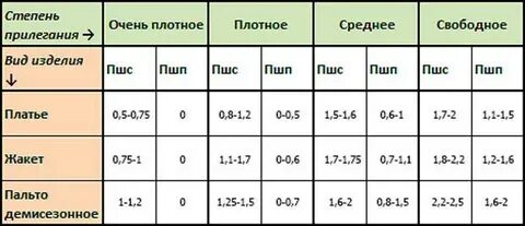 Прибавки к меркам необходимы для того чтобы