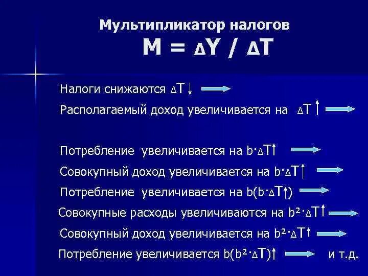 Мультипликатор налогов налоговый мультипликатор. Налоговый мультипликатор. налоговый мультипликатор формула. мультипликатор налогов рассчитывается по формуле. налоговый мультипликатор формула с расшифровкой.