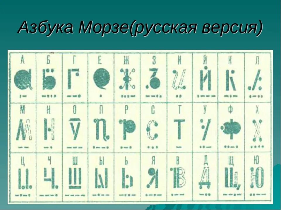 Азбука Морзе основные сигналы. Как легко изучить Азбука Морзе. Азбука Морзе алфавит на русском. Азбука Морзе легкое запоминание. Азбука морзе писать