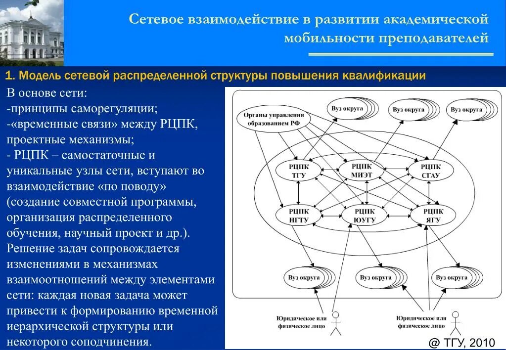 Модели сетевого взаимодействия