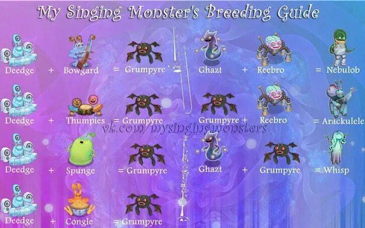 My singing Monsters скрещивание. My singing Monsters выведение. Скрещивание монстров в my singing Monsters. Таблица выведения монстров в my singing Monsters на растительном острове. Дидж как вывести my singing monsters