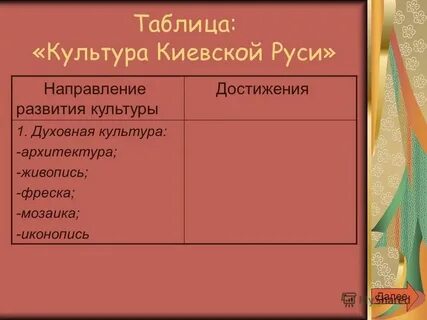Древние культуры таблица