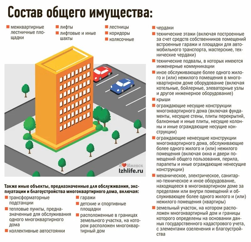 Содержание жил квартиры. Собственники помещений в многоквартирном доме. Состав общего имущества в доме. Общее имущество в многоквартирном доме. Общее имущество собственников помещений в многоквартирном доме.