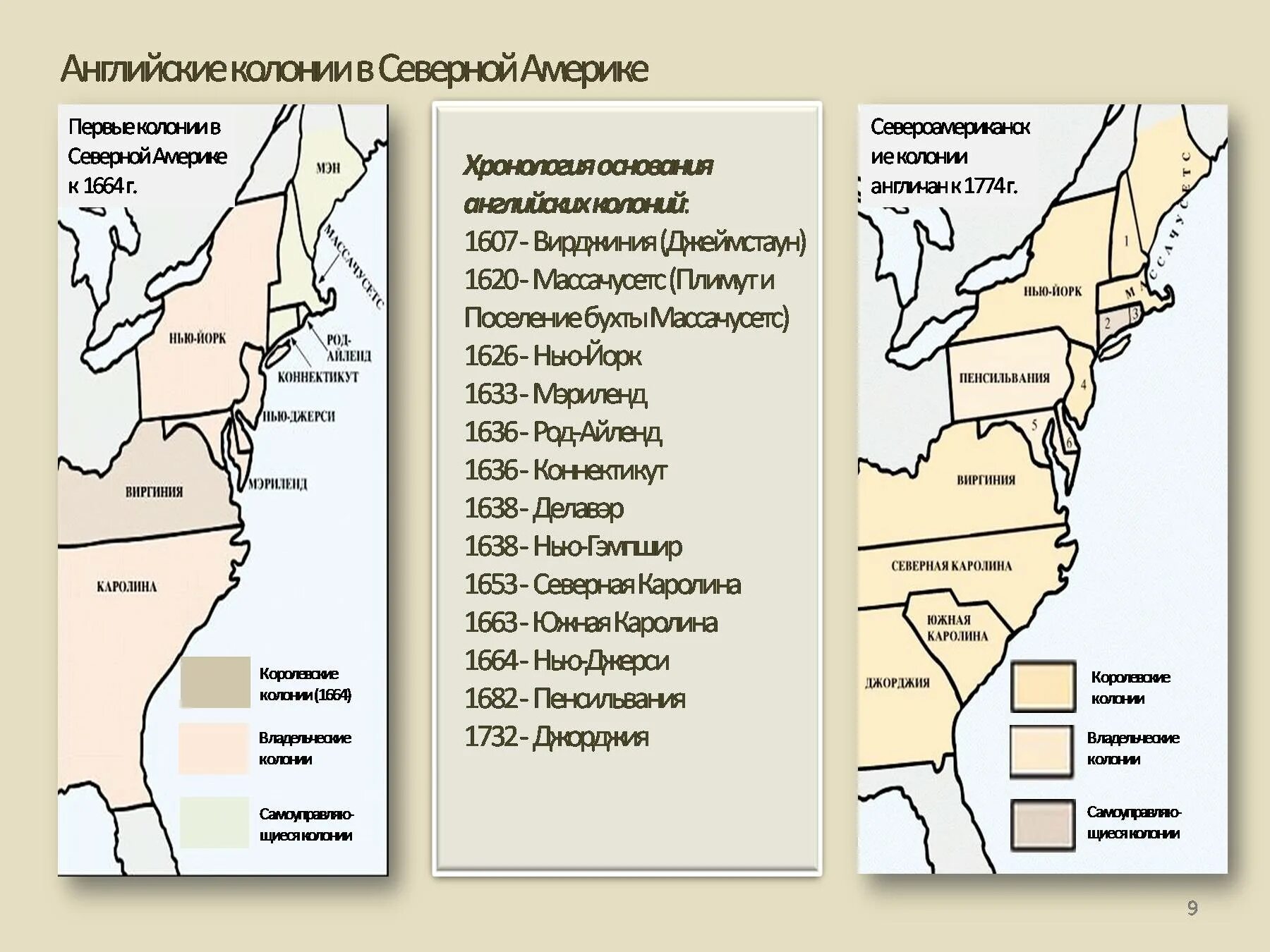 Колониальная история сша