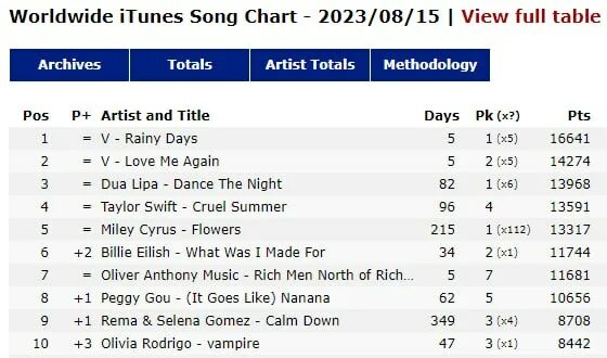 Русский чарт 2012. Чарт февраль. Spring planting dimensions. React диаграммы. 101 base 2 chart.
