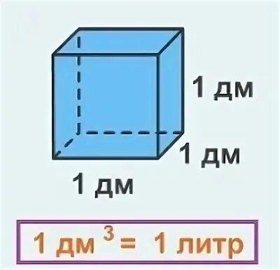 Куб дециметра