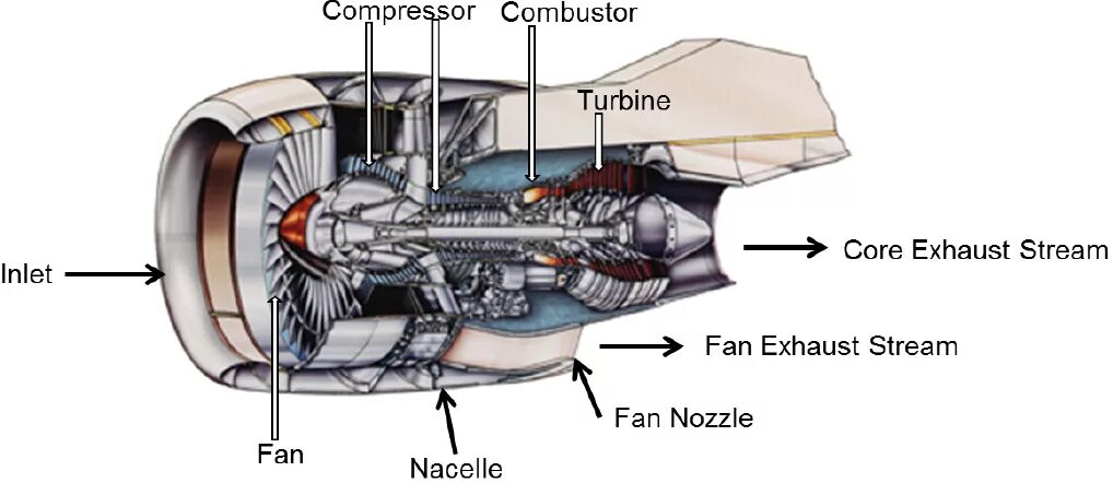 Of the engine there is