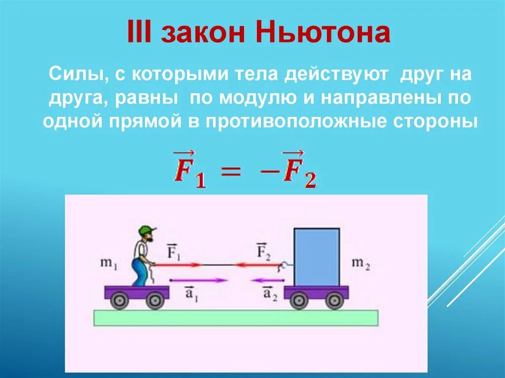 3 Закон Ньютона схема. Первый закон Ньютона. Второй закон Ньютона рисунок. Рисунок первого закона Ньютона. Законы ньютона выполняется