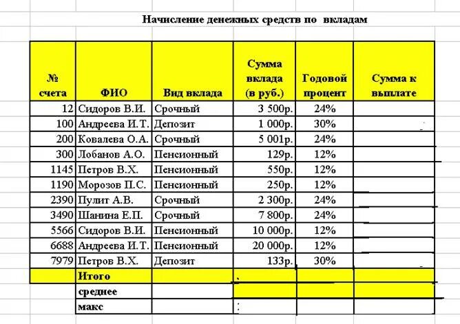 Учет по средней стоимости. Таблица эксель. Таблицы эксель примеры. Таблица задач в эксель. Таблица excel с названиями Столбцов в таблице.