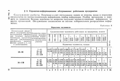 Типовые нормативы управления