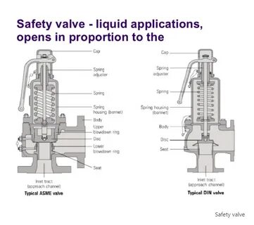 Relief valve