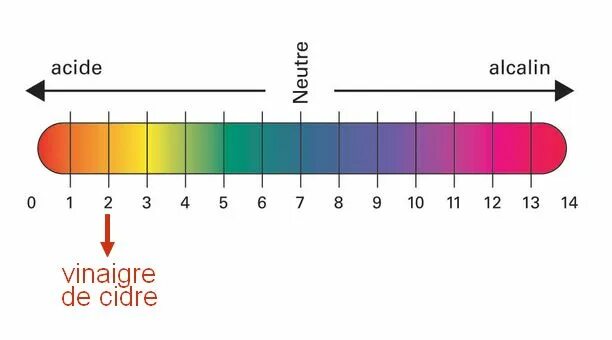 Линейка ph. Kiko milano ph lip enhancer. Ph губ. Ph среды. Бальзам тинт для губ.