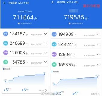 Realme gt 6 se antutu