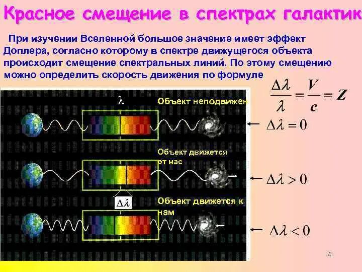 Эффект доплера что определяет. Спектр звезды эффект Доплера. Эффект Доплера красное смещение. Красное смещение спектра. Красное смещение в спектрах.