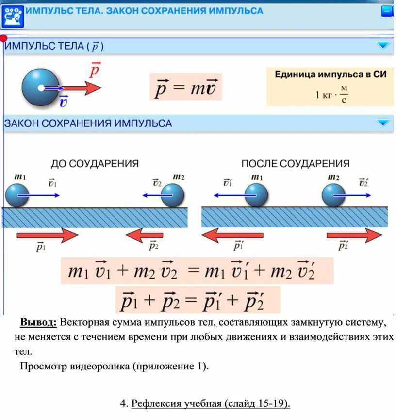 Сохранение импульса направление. Формула импульса после взаимодействия. Физика 9 класс Импульс закон сохранения импульса. Импульс тела формула физика 9 класс. Импульс тела закон сохранения тела.