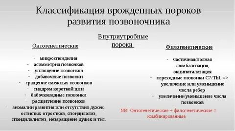 Классификация врожденных