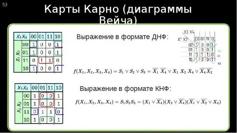 Метод карт вейча