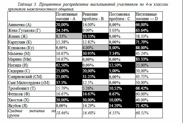 3 годовых это сколько