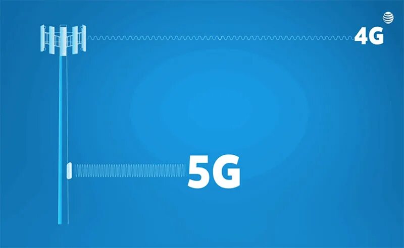 5g. 5g связь. 5g интернет. Мобильный интернет 5g. Тест 5 g