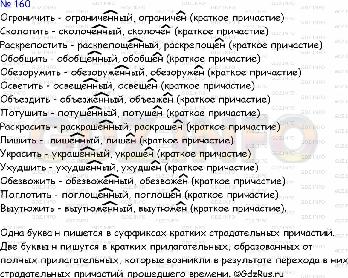 Странный поступок в суффиксе полного страдательного причастия. Упражнение 160 по русскому языку 7 класс. От глаголов образуйте и запишите полные и краткие. Русский язык ладынежская 7 класс упр 160. Краткие причастия упражнения 7.