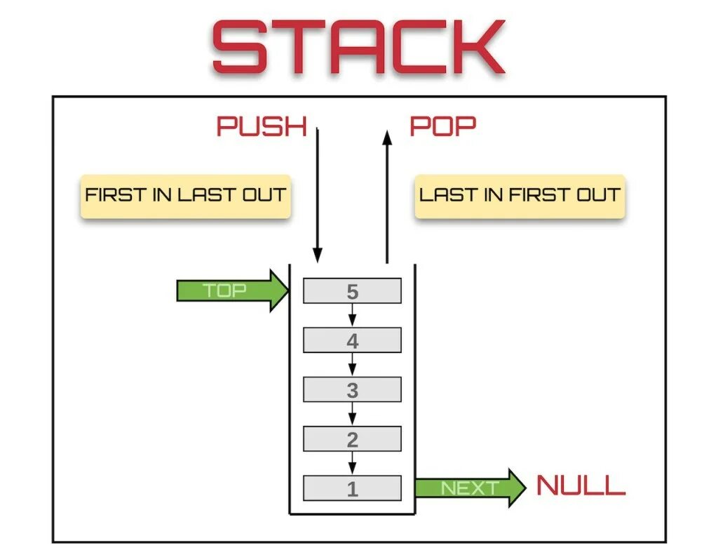 Стек структура данных. Heapify алгоритм. Сортировка heap. Hydraulic crank lever hydraulic engine. Adjuster ава.