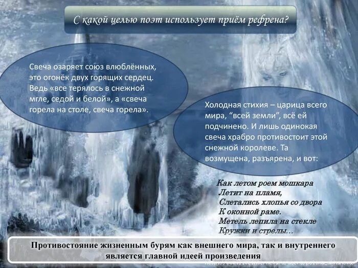 Стихотворение б пастернака зимняя ночь. Зимняя ночь Пастернак. Зимняя ночь Пастернак анализ. Анализ стихотворения зимняя ночь Пастернак.