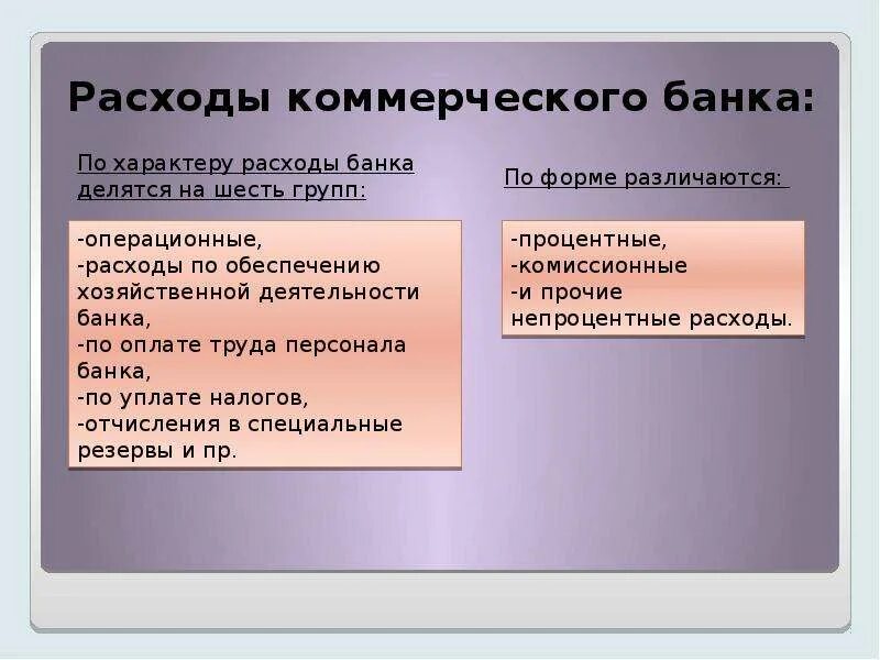 Расходы коммерческого банка. Расходы коммерческих банков. Классификация расходов коммерческого банка. Доходы и расходы коммерческих банков.