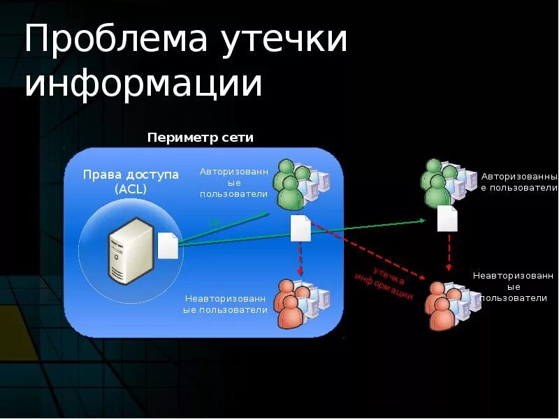 9 что увеличивает риск утечки данных. Утечка информации. утечка конфиденциальной информации. информационная безопасность утечка. утечка конфиденциальных данных картинка.