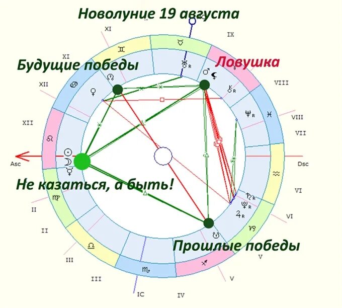 Новолуние. Новолуние в августе. Когда будет ближайшее новолуние. Календарь новолуния. 8 апреля 2024 новолуние во сколько