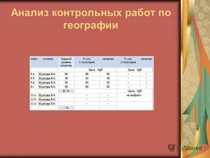 Анализ контрольных работ по английскому
