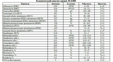 Норма соэ у детей 14