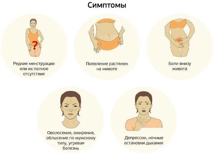 Почему у женщин при месячных болит живот. Внизу живота. Болит низ живота у женщины. Симптоматика перед месячными. Правый низ живота болит у женщин причины.