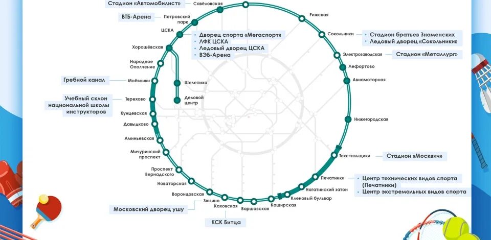 Кольцевая закрыта. Схема большой кольцевой линии Московского метрополитена. Метро большое кольцо схема 2022. Большая Кольцевая линия (БКЛ) метро. Большое кольцо метро Москвы схема 2022.