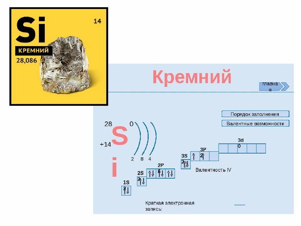 Кремний элемент какого периода