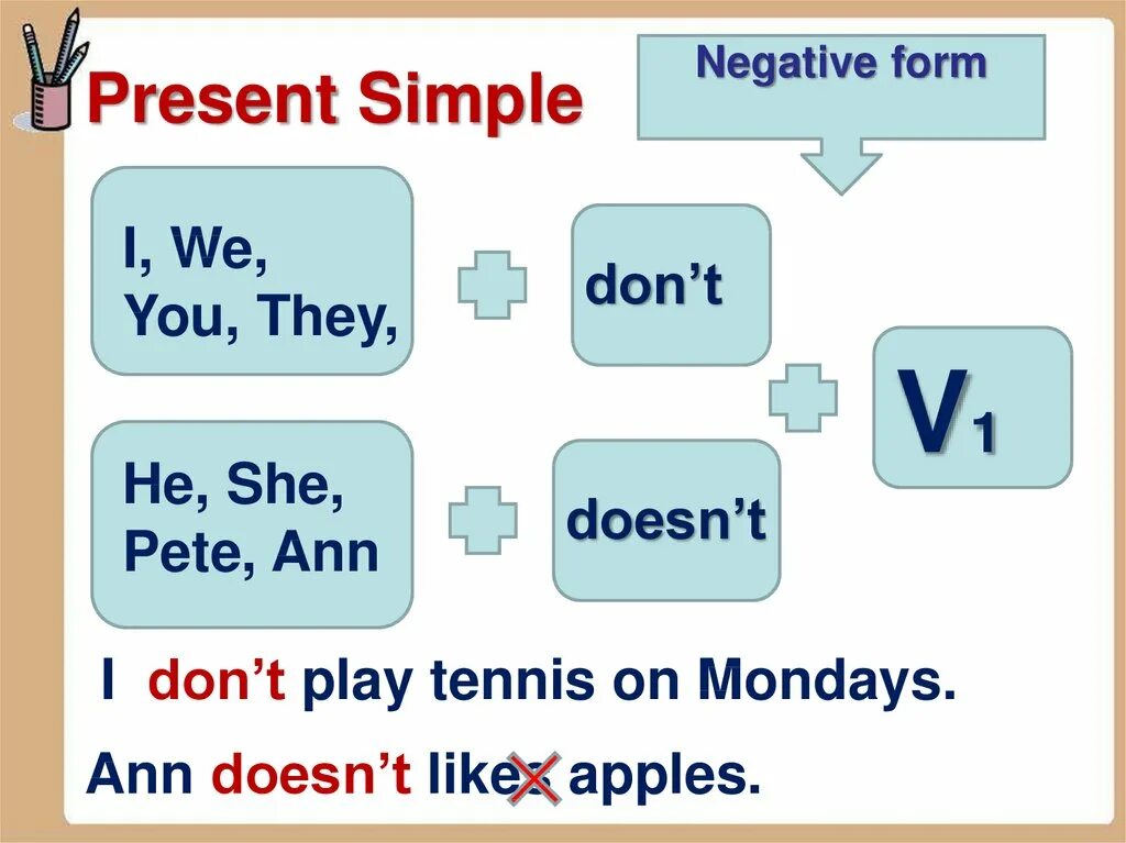 Английский грамматика present simple. Правила правила present simple. Правило образования present simple Tense. Англ яз present simple.