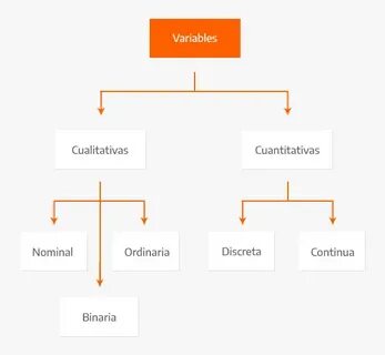 Variable posting