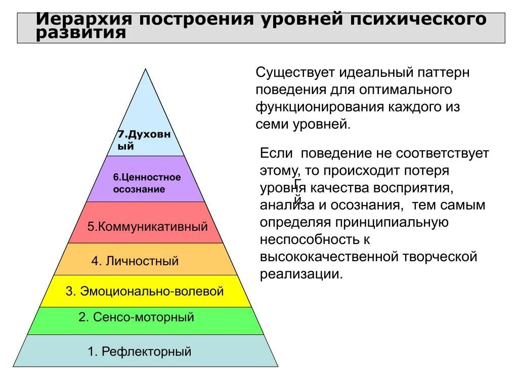 Уровни развития психики. Уровни психического развития. Уровни организации психики. Уровни психической организации человека.