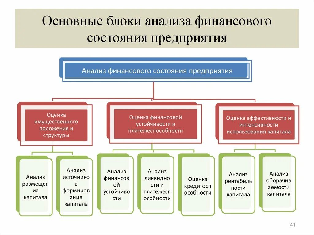 Группы финансового состояния