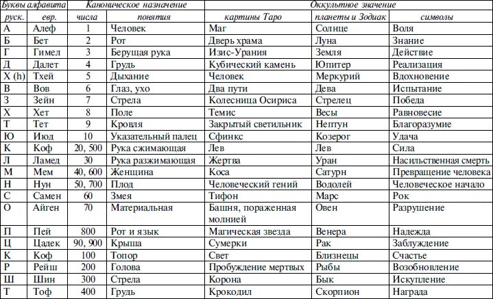 1 13 значение