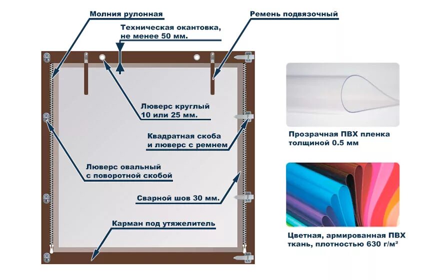 Схема монтажа мягких окон. Мягкие окна схема. Окна из пленки ПВХ. Замер мягких окон схема. Крепление пвх пленки