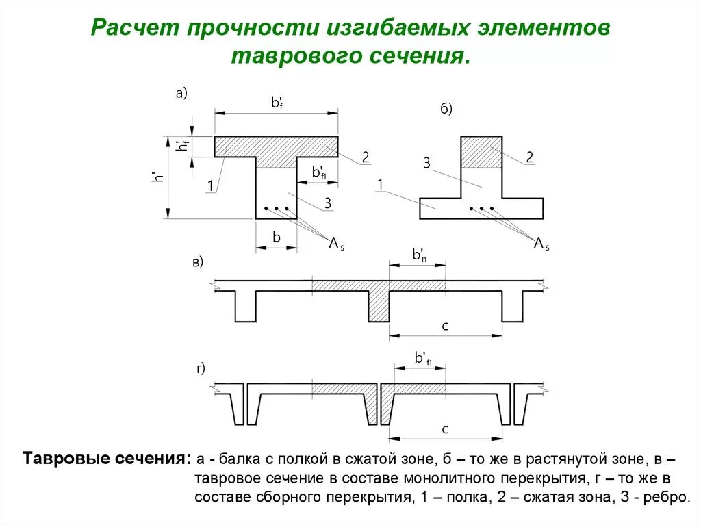 Расчет сечения изгибаемого элемента. Жб балки таврового сечения. схема армирования жб балки таврового сечения. элементы балки таврового сечения. сечение жб балки армирование.
