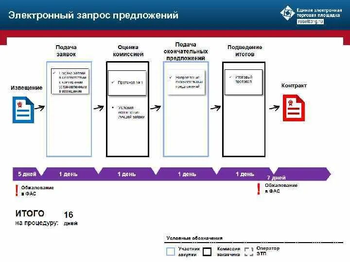 Закон 44 от 5 апреля 2013