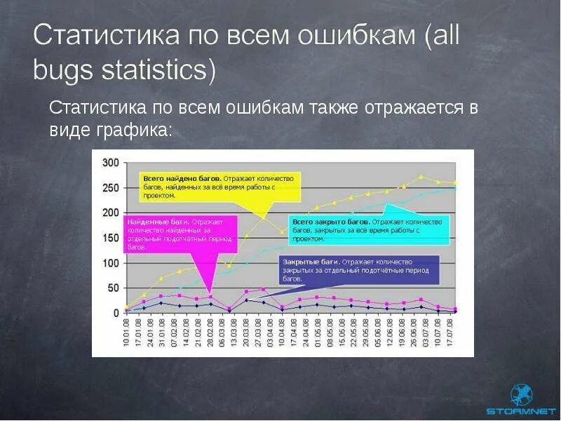 Росстат ошибка