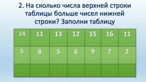 Какие числа в нижнем ряду
